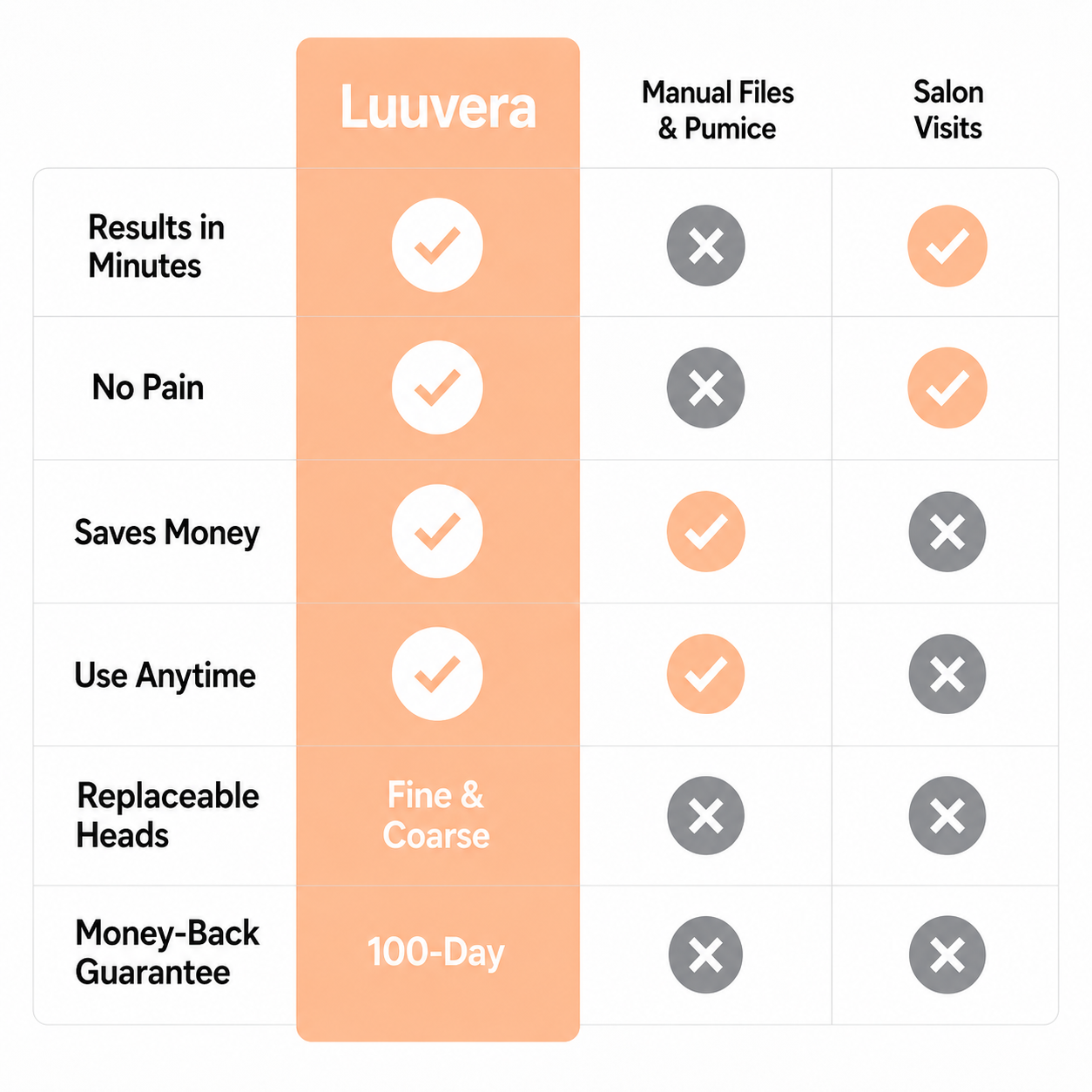 Luuvera Satin X3 Pro